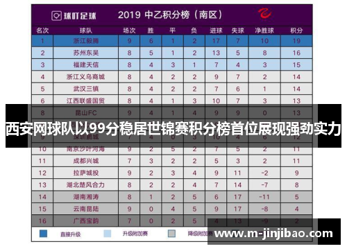 西安网球队以99分稳居世锦赛积分榜首位展现强劲实力
